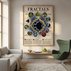 Póster de fractales / Arte mural de geometría fractal / Lámina para museo de matemáticas / Decoración para aulas STEM / Póster educativo sobre naturaleza y matemáticas