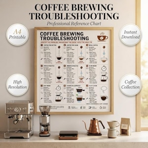 May include: A framed coffee brewing troubleshooting reference chart with nine numbered sections detailing common coffee issues, symptoms, causes, and fixes. The chart features icons of coffee cups, timers, and drippers, with text in English.