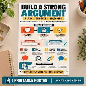 Puede incluir: Un póster educativo imprimible titulado Build a Strong Argument, que presenta secciones sobre afirmación, evidencia y razonamiento. El diseño utiliza iconos como burbujas de texto, documentos, bombillas y lupas con texto que explica cómo construir argumentos.