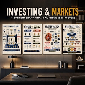 Può includere: Un set di quattro poster educativi intitolati Investing & Markets, con infografiche sul funzionamento del mercato azionario, azioni contro obbligazioni, diversificazione e fondi di investimento. Ogni poster usa diagrammi e testo.