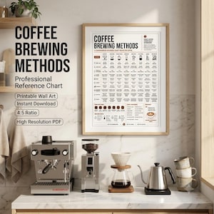 May include: A framed wall art print titled Coffee Brewing Methods, featuring a detailed reference chart with icons, text, and brewing instructions for various coffee makers, displayed on a kitchen counter with an espresso machine and kettle.