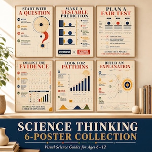 Może przedstawiać: Zestaw sześciu plakatów edukacyjnych zatytułowanych Science Thinking, zawierających diagramy i tekst dotyczący badań naukowych. Każdy plakat ma kremowe tło z czerwonymi, niebieskimi i żółtymi akcentami, szczegółowo opisując kroki takie jak Start with a Question.