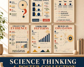 Scientific Method Posters for Kids | Science Thinking Wall Art | Ages 6–12 | Homeschool Classroom Decor | 6 Poster Set