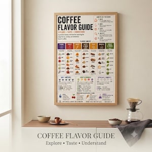 May include: A framed wall poster titled Coffee Flavor Guide with the subtitle Explore, Taste, Understand. The chart features colorful columns categorizing coffee flavor families like floral, fruity, sweet, nutty, cocoa, spice, roasted, and green herbal.