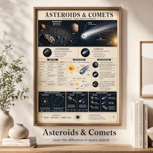 May include: A framed poster titled "Asteroids & Comets" with detailed diagrams and illustrations about space objects. The poster includes text and graphics explaining asteroids, comets, and their characteristics. The poster is in a wooden frame.
