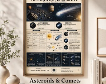 Poster di asteroidi e comete / Tabella di riferimento astronomica / Poster di astronomia per la classe / Decorazioni spaziali per la classe / Download immediato