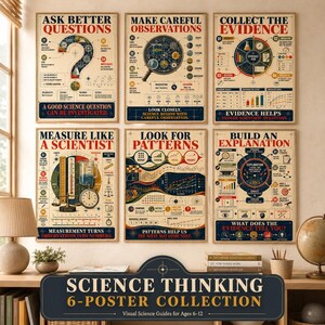 Scientific Method Posters for Kids | Science Thinking Wall Art | Ages 6–12 | Homeschool Classroom Decor | 6 Poster Set