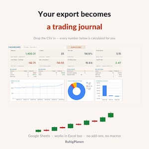 以下が含まれることがあります： Your export becomes a trading journalというタイトルのデジタルダッシュボードインターフェース。残高、勝率、プロフィットファクターなどの財務指標が表示されています。折れ線グラフ、ドーナツグラフ、棒グラフ、ローソク足チャートが含まれています。