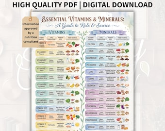 Vitamins & Minerals Guide Poster | Nutrition Cheat Sheet To Boost Your body (Digital Download)