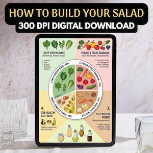 Puede incluir: Un gráfico de descarga digital titulado "Cómo construir tu ensalada". La imagen es un diagrama en una tableta, que muestra una guía de construcción de ensalada con secciones para verduras de hoja verde, verduras, proteínas y grasas.