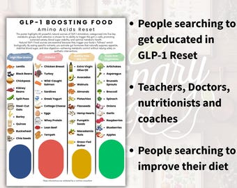 GLP-1 Boosting Food Chart