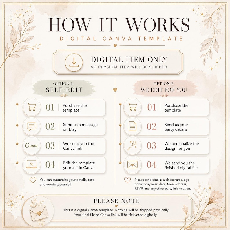 May include: A digital Canva template instruction graphic with a beige background and floral accents. It outlines two options: self-edit and we edit for you. Text includes 'HOW IT WORKS', 'DIGITAL ITEM ONLY', and step-by-step instructions for each process.