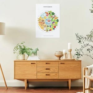 Puede incluir: Un p&oacute;ster con el texto alem&aacute;n "Ern&auml;hrungskreis" presenta un diagrama circular colorido que ilustra los grupos de alimentos. El diagrama incluye ilustraciones de frutas, verduras, cereales y productos l&aacute;cteos. El p&oacute;ster se muestra encima de un mueble de madera.