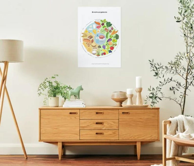 Puede incluir: Un p&oacute;ster con el texto alem&aacute;n "Ern&auml;hrungskreis" presenta un diagrama circular colorido que ilustra los grupos de alimentos. El diagrama incluye ilustraciones de frutas, verduras, cereales y productos l&aacute;cteos. El p&oacute;ster se muestra encima de un mueble de madera.