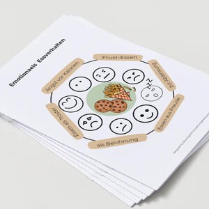 Puede incluir: Una pila de tarjetas blancas con el texto alem&aacute;n "Emotionaels Essverhalten" en la parte superior. Las tarjetas presentan un diagrama circular con ilustraciones de emociones y comida, incluyendo papas fritas y galletas. El diagrama est&aacute; etiquetado en alem&aacute;n.