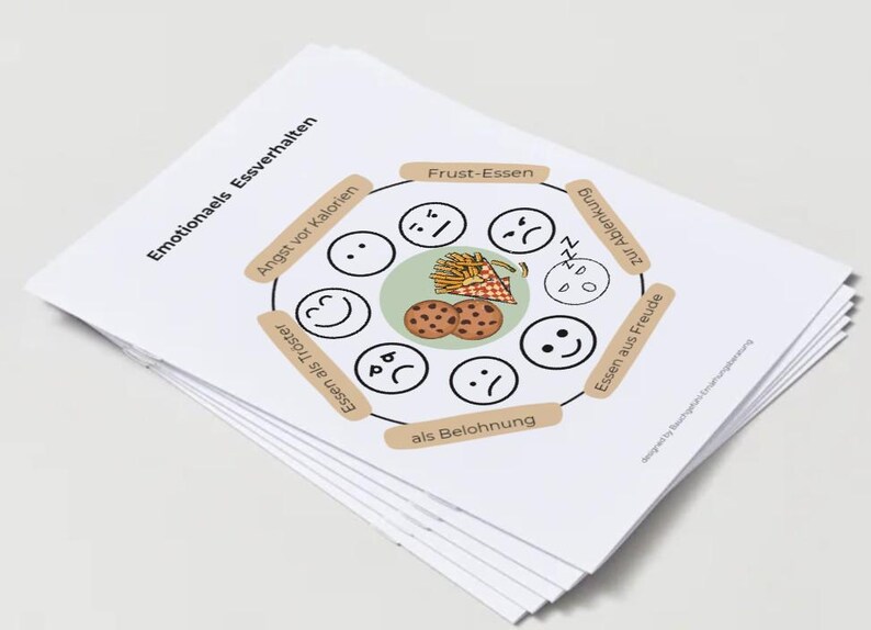 Puede incluir: Una pila de tarjetas blancas con el texto alem&aacute;n "Emotionaels Essverhalten" en la parte superior. Las tarjetas presentan un diagrama circular con ilustraciones de emociones y comida, incluyendo papas fritas y galletas. El diagrama est&aacute; etiquetado en alem&aacute;n.
