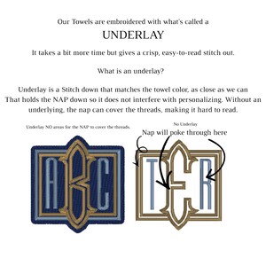 May include: An informational graphic explaining embroidery underlay for towels. It features two monogram examples: one labeled 'Underlay NO areas for the NAP to cover the threads' with letters ABC, and one labeled 'No Underlay' with letters TER and arrows.