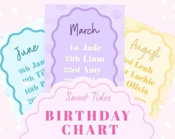 Tablón de anuncios de cumpleaños "Mareas dulces" / Plantillas para aula con temática oceánica pastel (Descarga digital editable)