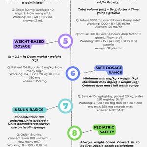 Puede incluir: Una hoja de trucos de cálculo de dosis de enfermería de una página con fórmulas y ejemplos. Incluye secciones sobre dosis básica, medicamentos orales, tasas de flujo intravenoso, dosis basada en el peso y conceptos básicos de insulina. Presenta texto y diagramas.
