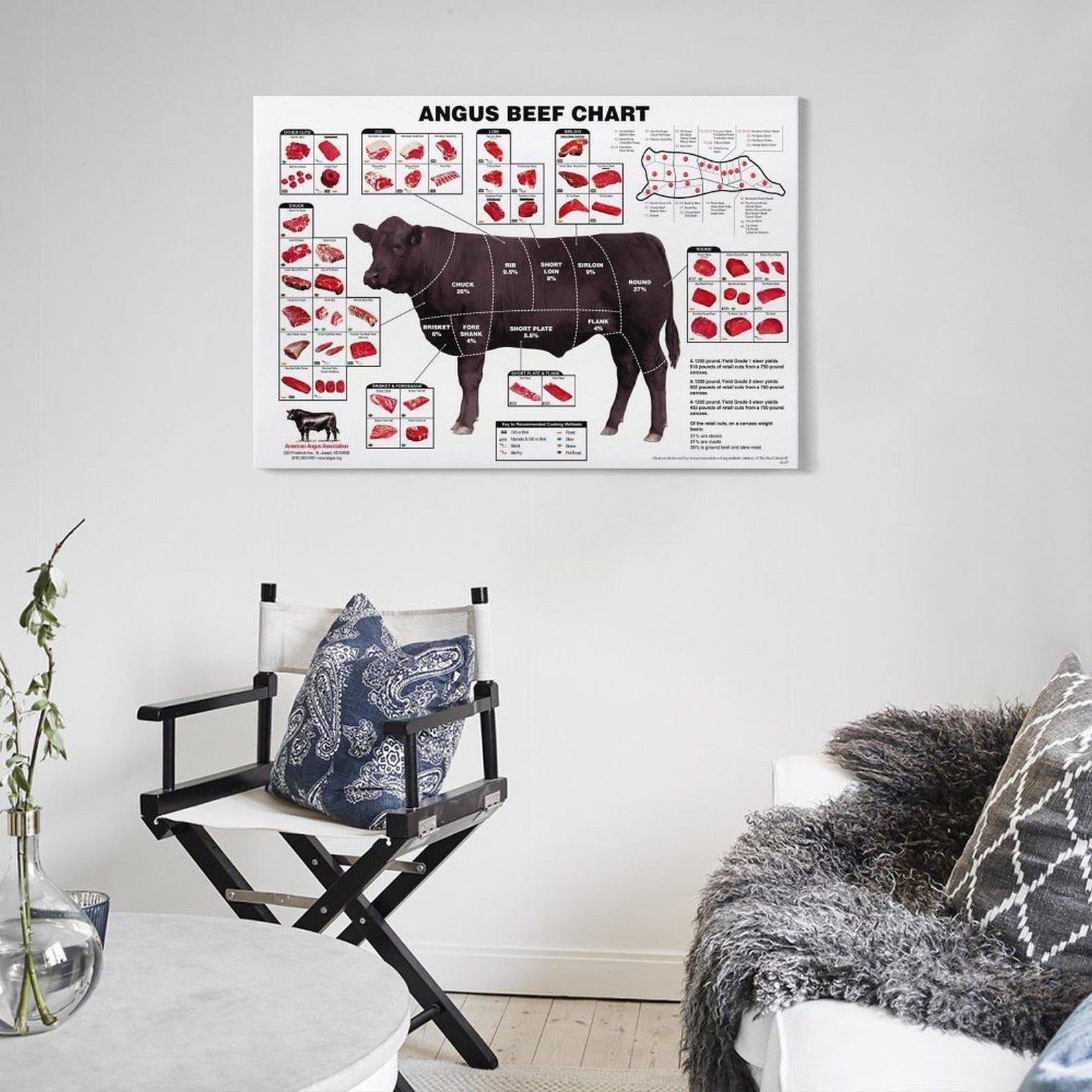 Angus Beef Chart Meat Cuts Diagram Wall Art Poster Picture Print Living ...