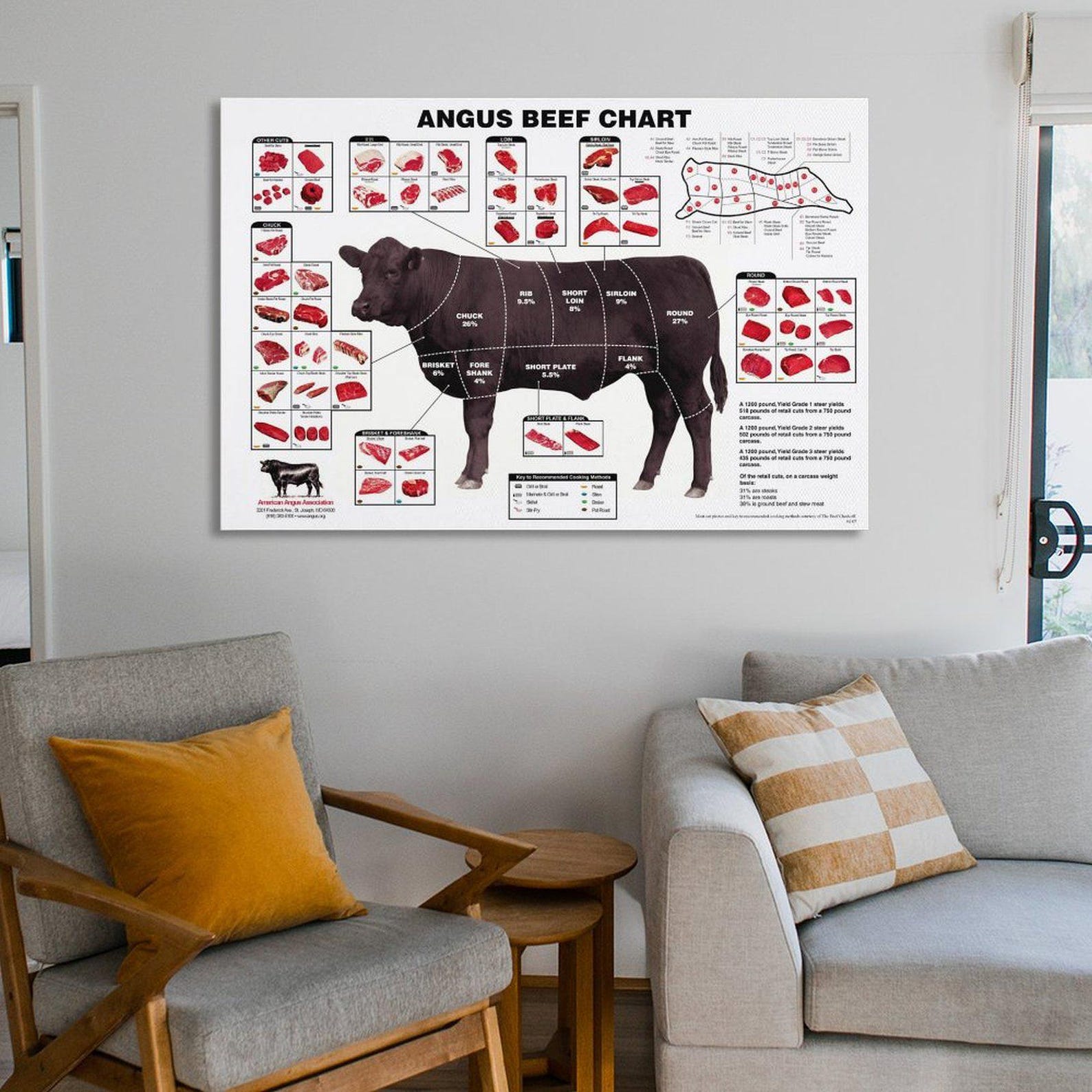 Angus Beef Chart Meat Cuts Diagram Wall Art Poster Picture Print Living ...