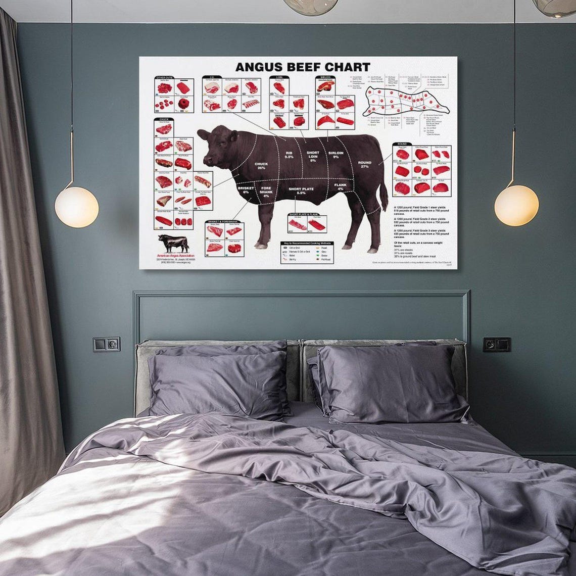 Angus Beef Chart Meat Cuts Diagram Wall Art Poster Picture Print Living ...