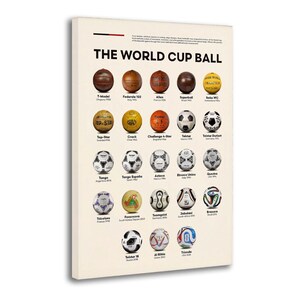 May include: A rectangular poster titled THE WORLD CUP BALL featuring a chronological grid of twenty-one footballs used in various tournaments. Each ball is labelled with its name and the year of the event, displayed on a light cream background.