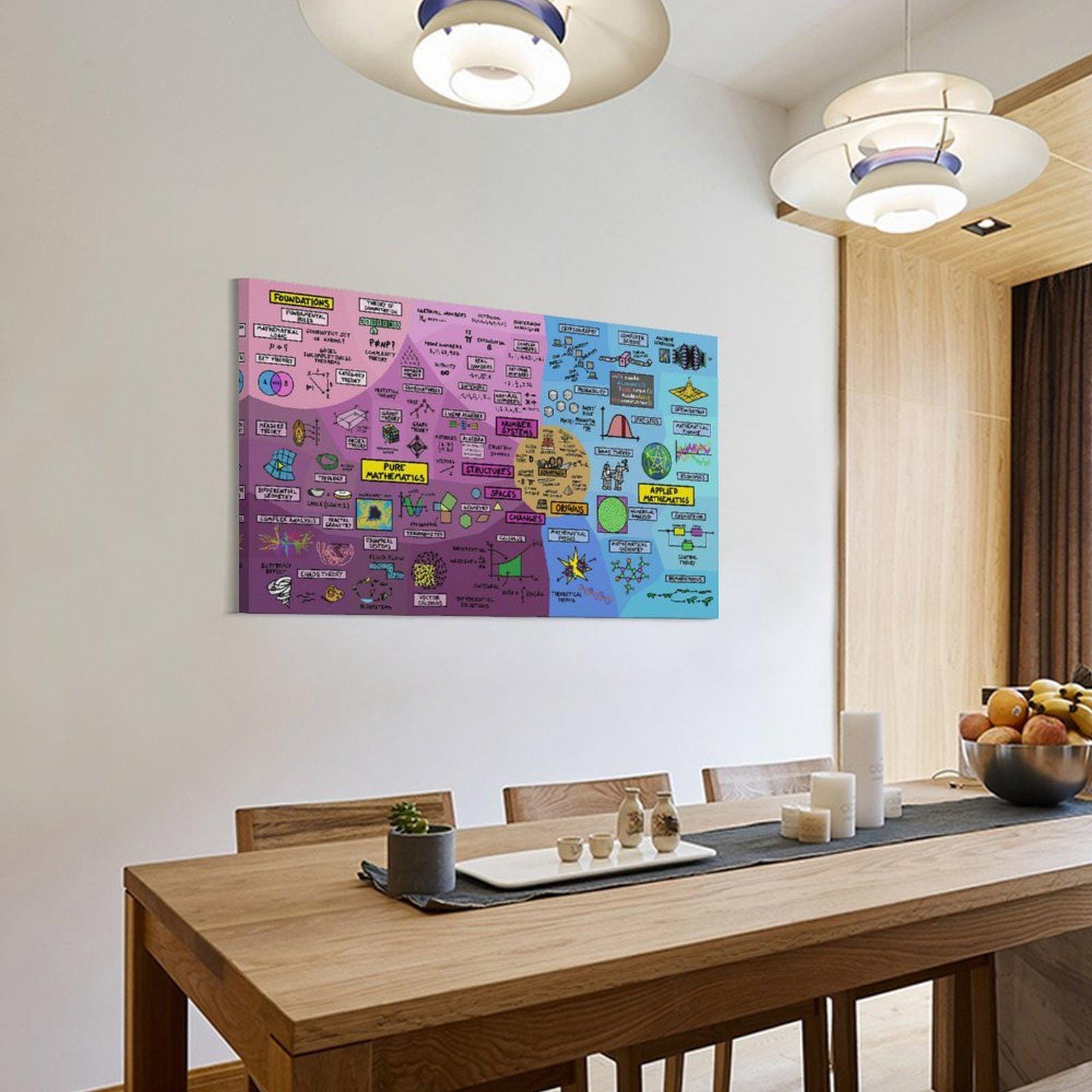 The Map of Mathematics Wall Art Poster Picture Print Living Room Walls ...