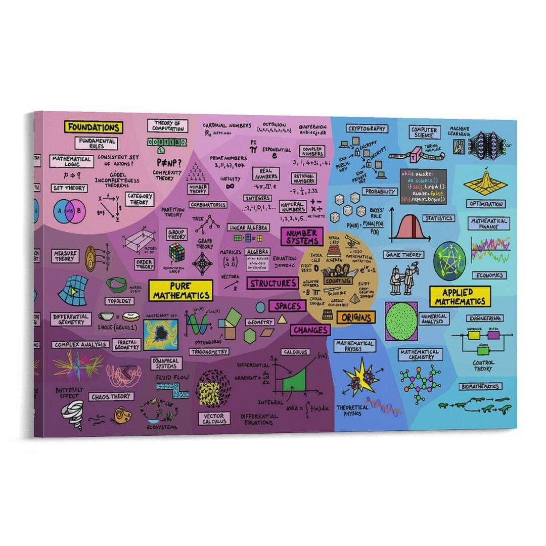 : educational posters the map of mathematics poster... The Map of Mathematics Wall Art Poster Picture Print Living Room Walls ...