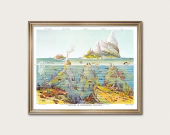 Printbare wetenschappelijke oceaankaart - vintage illustratie, aardwetenschappelijke kunst · Digitale download