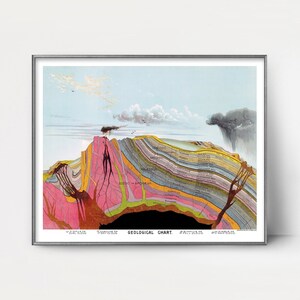 Wetenschappelijke geologische kaart AFDRUKBAAR - vintage illustratie, aardwetenschappelijke kunst