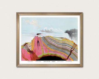 Printbare wetenschappelijke geologische kaart - vintage illustratie, aardwetenschappelijke kunst · Digitale download