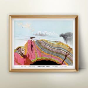 Wetenschappelijke geologische kaart AFDRUKBAAR - vintage illustratie, aardwetenschappelijke kunst