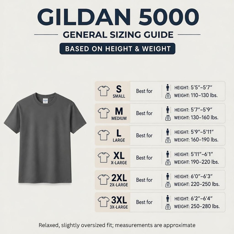 May include: A gray Gildan 5000 t-shirt next to a sizing guide. The guide lists sizes S to 3XL, with height and weight ranges for each. The text at the top reads "GILDAN 5000 GENERAL SIZING GUIDE BASED ON HEIGHT & WEIGHT."