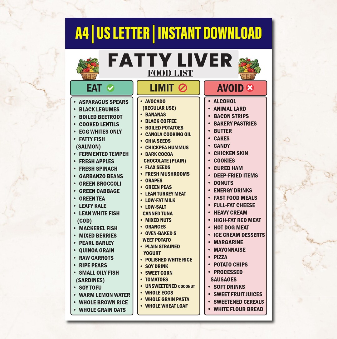 Fatty Liver Food List Printable, Low Fat Low Sugar Grocery List for ...