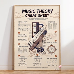 Puede incluir: Un póster educativo de color crema titulado Music Theory Cheat Sheet que muestra un teclado de piano, un mástil de guitarra, un pentagrama, el círculo de quintas y varias fórmulas de acordes, ritmos básicos y escalas en tinta negra y marrón.