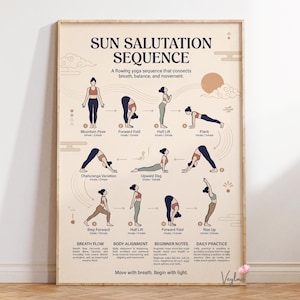 Sun Salutation Poster | Yoga Sequence Wall Art | Surya Namaskar Infographic | Home Gym Guide | Wellness Decor
