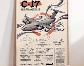 C-17 Globemaster III Infographic Poster : Military Cargo Aircraft Wall Art (Matte Print)
