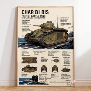 May include: A technical poster titled CHAR B1 BIS FRENCH BATTLE TANK 1940 CAMPAIGN CONFIGURATION. It features a large illustration of a camouflaged tank with tracks, a turret, and detailed text labels describing its armament, engine, and dimensions.