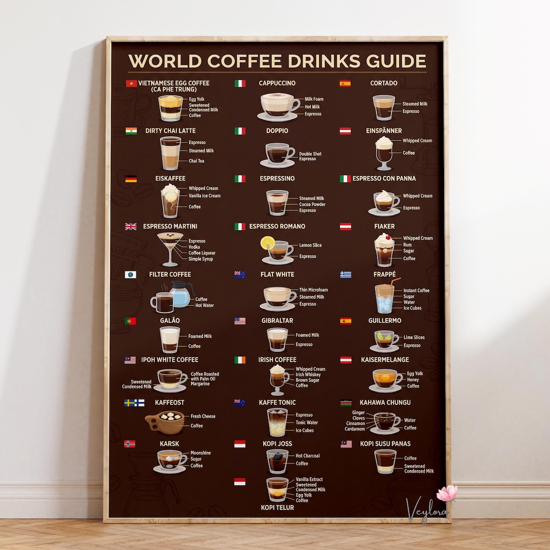 World Coffee Drinks Guide Poster : Vintage Cafe Chart Wall Art - Etsy
