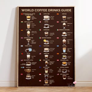 Puede incluir: Un póster enmarcado titulado "Guía Mundial de Bebidas de Café" presenta un fondo marrón oscuro con ilustraciones de varias bebidas de café. Cada bebida está etiquetada con su nombre e ingredientes.