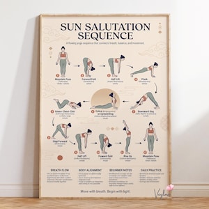 Sun Salutation Sequence Poster | Yoga Pose Infographic | Surya Namaskar Guide | Home Gym Wall Art | Wellness Decor