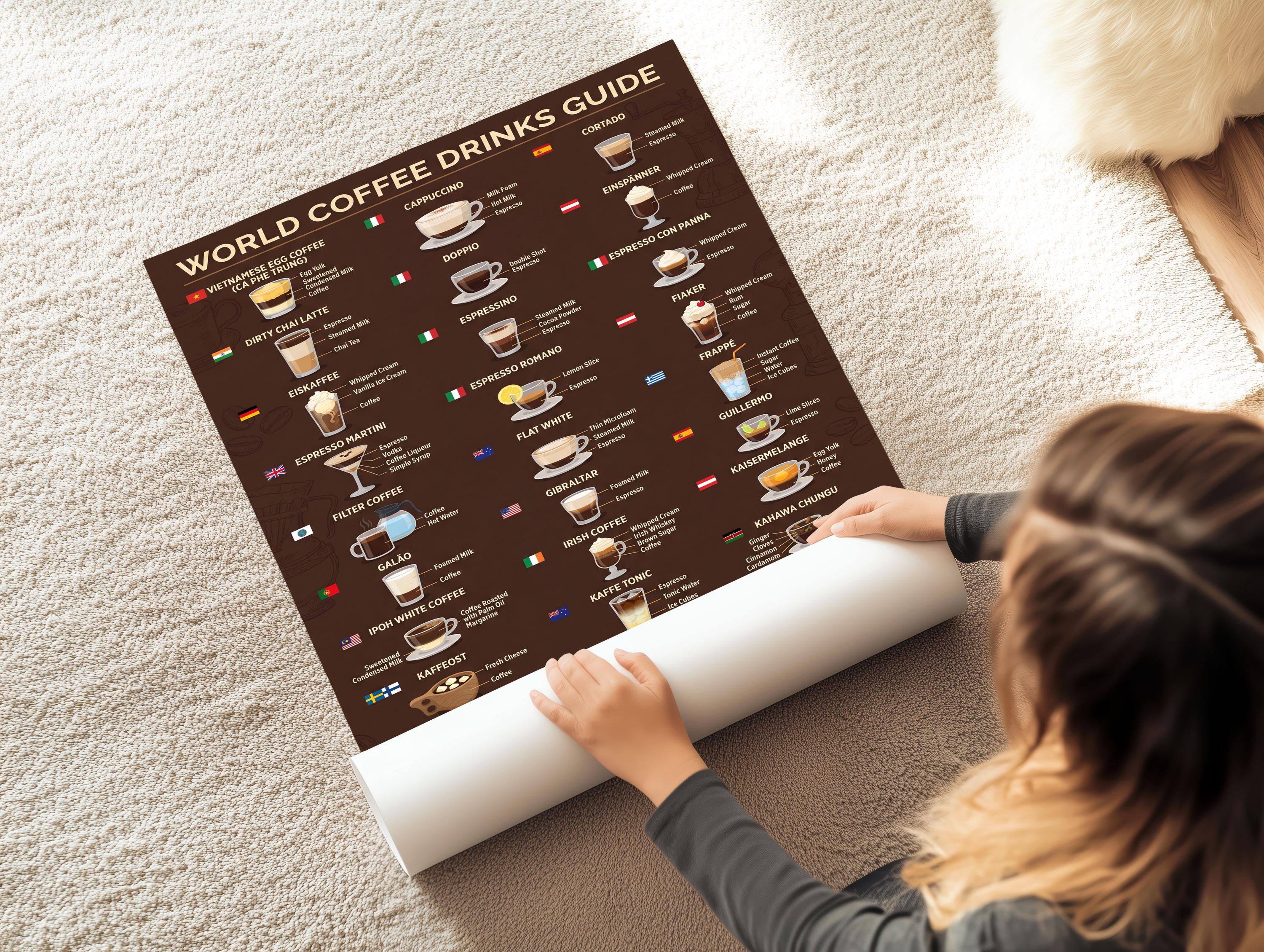 World Coffee Drinks Guide Poster | Vintage Cafe Chart Wall Art - Etsy