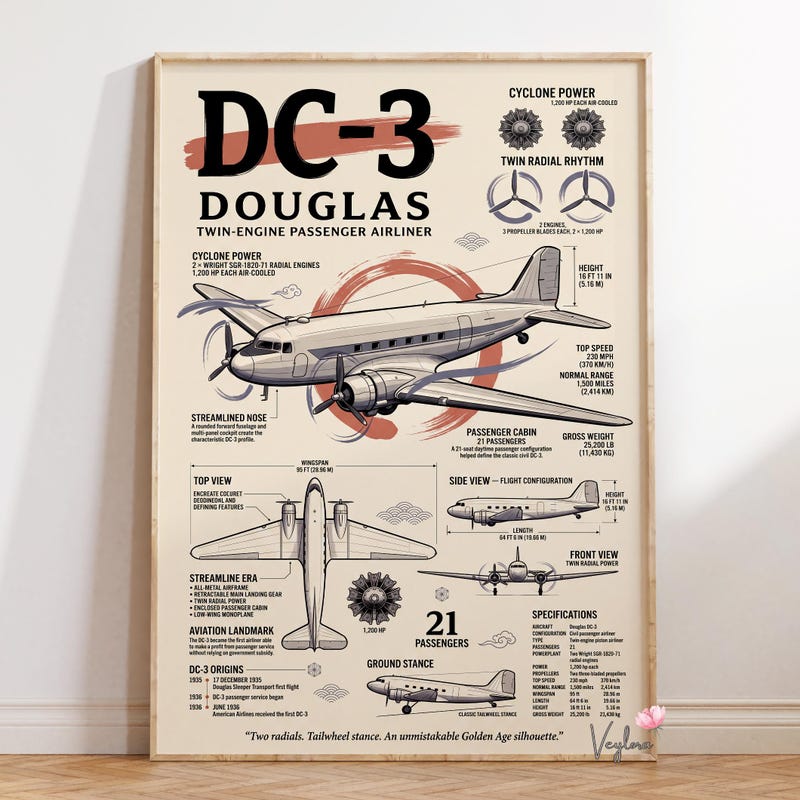 Douglas Dc 3 Prints Etsy