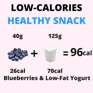May include: Image of a healthy snack with the text "LOW-CALORIES HEALTHY SNACK". It shows 40g of blueberries plus 125g of low-fat yogurt, totaling 96 calories. The blueberries are 26 calories and the yogurt is 70 calories.