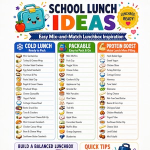 Puede incluir: Un póster educativo colorido titulado School Lunch Ideas que presenta tres columnas categorizadas: Cold Lunch, Packable y Protein Boost. Cada sección enumera varios alimentos con pequeñas ilustraciones, incluyendo una lonchera y texto.
