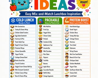 Puede incluir: Un póster educativo colorido titulado School Lunch Ideas que presenta tres columnas categorizadas: Cold Lunch, Packable y Protein Boost. Cada sección enumera varios alimentos con pequeñas ilustraciones, incluyendo una lonchera y texto.