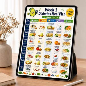 K&ouml;nnte beinhalten: Ein digitales Tablet mit einem Diabetes-Ern&auml;hrungsplan f&uuml;r Woche 1. Das Raster zeigt sieben Tage mit Fr&uuml;hst&uuml;ck, Mittagessen, Abendessen und Snacks, illustriert mit Lebensmitteln, einer Avocado-Cartoonfigur und dem Text 4-Week Plan oben rechts.