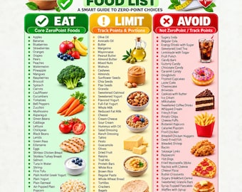 Puede incluir: Una infografía de tres columnas titulada Zero Point Food List. La columna verde enumera alimentos saludables, la amarilla los que se deben limitar y la roja los que se deben evitar, cada una con ilustraciones de alimentos.