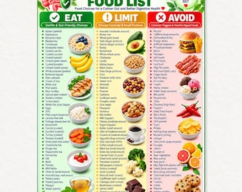 Puede incluir: Un gráfico de Colitis Food List organizado en tres columnas: Eat, Limit y Avoid. La sección Eat es verde, Limit es amarilla y Avoid es roja. El gráfico incluye listas de alimentos y pequeñas ilustraciones de diversos productos.